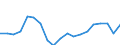 Unit of measure: Annual average index / Classification of individual consumption by purpose (COICOP): Food and non-alcoholic beverages / Geopolitical entity (reporting): Switzerland