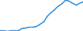 Unit of measure: Annual average index / Classification of individual consumption by purpose (COICOP): Food and non-alcoholic beverages / Geopolitical entity (reporting): United Kingdom