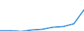 Unit of measure: Annual average index / Classification of individual consumption by purpose (COICOP): Food and non-alcoholic beverages / Geopolitical entity (reporting): Montenegro