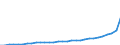 Unit of measure: Annual average index / Classification of individual consumption by purpose (COICOP): Food and non-alcoholic beverages / Geopolitical entity (reporting): Türkiye