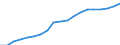 Unit of measure: Annual average index / Classification of individual consumption by purpose (COICOP): Food / Geopolitical entity (reporting): European Union - 28 countries (2013-2020)