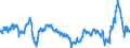 Maßeinheit: Jährliche Veränderungsrate / Klassifikation der Verwendungszwecke des Individualverbrauchs (COICOP): Gesamt-HVPI / Geopolitische Meldeeinheit: Luxemburg