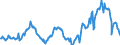 Unit of measure: Annual rate of change / Classification of individual consumption by purpose (COICOP): All-items HICP / Geopolitical entity (reporting): Norway