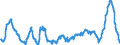 Unit of measure: Annual rate of change / Classification of individual consumption by purpose (COICOP): Food and non-alcoholic beverages / Geopolitical entity (reporting): Romania