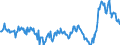 Unit of measure: Annual rate of change / Classification of individual consumption by purpose (COICOP): Food and non-alcoholic beverages / Geopolitical entity (reporting): Norway