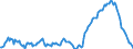 Unit of measure: Annual rate of change / Classification of individual consumption by purpose (COICOP): Food and non-alcoholic beverages / Geopolitical entity (reporting): Serbia