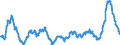 Unit of measure: Annual rate of change / Classification of individual consumption by purpose (COICOP): Food / Geopolitical entity (reporting): Croatia