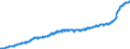 Unit of measure: Index, 2015=100 / Classification of individual consumption by purpose (COICOP): All-items HICP / Geopolitical entity (reporting): European Union (EU6-1958, EU9-1973, EU10-1981, EU12-1986, EU15-1995, EU25-2004, EU27-2007, EU28-2013, EU27-2020)