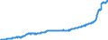 Maßeinheit: Index, 2015=100 / Klassifikation der Verwendungszwecke des Individualverbrauchs (COICOP): Gesamt-HVPI / Geopolitische Meldeeinheit: Tschechien