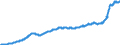 Maßeinheit: Index, 2015=100 / Klassifikation der Verwendungszwecke des Individualverbrauchs (COICOP): Gesamt-HVPI / Geopolitische Meldeeinheit: Estland