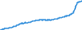 Maßeinheit: Index, 2015=100 / Klassifikation der Verwendungszwecke des Individualverbrauchs (COICOP): Gesamt-HVPI / Geopolitische Meldeeinheit: Ungarn