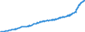 Unit of measure: Index, 2015=100 / Classification of individual consumption by purpose (COICOP): All-items HICP / Geopolitical entity (reporting): Austria