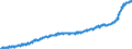 Maßeinheit: Index, 2015=100 / Klassifikation der Verwendungszwecke des Individualverbrauchs (COICOP): Gesamt-HVPI / Geopolitische Meldeeinheit: Schweden