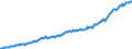 Maßeinheit: Index, 2015=100 / Klassifikation der Verwendungszwecke des Individualverbrauchs (COICOP): Gesamt-HVPI / Geopolitische Meldeeinheit: Norwegen