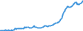 Maßeinheit: Index, 2015=100 / Klassifikation der Verwendungszwecke des Individualverbrauchs (COICOP): Gesamt-HVPI / Geopolitische Meldeeinheit: Nordmazedonien