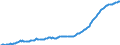 Maßeinheit: Index, 2015=100 / Klassifikation der Verwendungszwecke des Individualverbrauchs (COICOP): Gesamt-HVPI / Geopolitische Meldeeinheit: Serbien