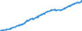 Index, 2015=100 / Gesamt-HVPI / Vereinigtes Königreich