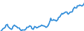 Maßeinheit: Index, 2015=100 / Klassifikation der Verwendungszwecke des Individualverbrauchs (COICOP): Nahrungsmittel und alkoholfreie Getränke / Geopolitische Meldeeinheit: Europäische Union - 28 Länder (2013-2020)