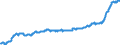 Unit of measure: Index, 2015=100 / Classification of individual consumption by purpose (COICOP): Food and non-alcoholic beverages / Geopolitical entity (reporting): Bulgaria