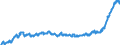 Unit of measure: Index, 2015=100 / Classification of individual consumption by purpose (COICOP): Food and non-alcoholic beverages / Geopolitical entity (reporting): Greece