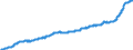 Maßeinheit: Index, 2015=100 / Klassifikation der Verwendungszwecke des Individualverbrauchs (COICOP): Nahrungsmittel und alkoholfreie Getränke / Geopolitische Meldeeinheit: Luxemburg