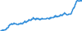 Maßeinheit: Index, 2015=100 / Klassifikation der Verwendungszwecke des Individualverbrauchs (COICOP): Nahrungsmittel und alkoholfreie Getränke / Geopolitische Meldeeinheit: Slowenien