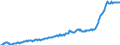 Maßeinheit: Index, 2015=100 / Klassifikation der Verwendungszwecke des Individualverbrauchs (COICOP): Nahrungsmittel und alkoholfreie Getränke / Geopolitische Meldeeinheit: Schweden