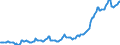 Maßeinheit: Index, 2015=100 / Klassifikation der Verwendungszwecke des Individualverbrauchs (COICOP): Nahrungsmittel und alkoholfreie Getränke / Geopolitische Meldeeinheit: Nordmazedonien