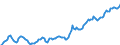 Maßeinheit: Index, 2015=100 / Klassifikation der Verwendungszwecke des Individualverbrauchs (COICOP): Nahrungsmittel / Geopolitische Meldeeinheit: Europäische Union - 28 Länder (2013-2020)