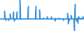 Maßeinheit: Differenz zwischen den monatlichen Änderungsraten des HVPI und des HVPI zu konstanten Steuersätzen / Klassifikation der Verwendungszwecke des Individualverbrauchs (COICOP): Gesamt-HVPI / Geopolitische Meldeeinheit: Tschechien