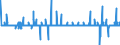 Maßeinheit: Differenz zwischen den monatlichen Änderungsraten des HVPI und des HVPI zu konstanten Steuersätzen / Klassifikation der Verwendungszwecke des Individualverbrauchs (COICOP): Gesamt-HVPI / Geopolitische Meldeeinheit: Irland