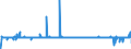 Maßeinheit: Differenz zwischen den monatlichen Änderungsraten des HVPI und des HVPI zu konstanten Steuersätzen / Klassifikation der Verwendungszwecke des Individualverbrauchs (COICOP): Gesamt-HVPI / Geopolitische Meldeeinheit: Spanien