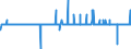 Maßeinheit: Differenz zwischen den monatlichen Änderungsraten des HVPI und des HVPI zu konstanten Steuersätzen / Klassifikation der Verwendungszwecke des Individualverbrauchs (COICOP): Gesamt-HVPI / Geopolitische Meldeeinheit: Frankreich