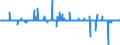 Maßeinheit: Differenz zwischen den monatlichen Änderungsraten des HVPI und des HVPI zu konstanten Steuersätzen / Klassifikation der Verwendungszwecke des Individualverbrauchs (COICOP): Gesamt-HVPI / Geopolitische Meldeeinheit: Kroatien