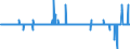 Maßeinheit: Differenz zwischen den monatlichen Änderungsraten des HVPI und des HVPI zu konstanten Steuersätzen / Klassifikation der Verwendungszwecke des Individualverbrauchs (COICOP): Gesamt-HVPI / Geopolitische Meldeeinheit: Italien