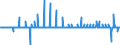 Maßeinheit: Differenz zwischen den monatlichen Änderungsraten des HVPI und des HVPI zu konstanten Steuersätzen / Klassifikation der Verwendungszwecke des Individualverbrauchs (COICOP): Gesamt-HVPI / Geopolitische Meldeeinheit: Finnland