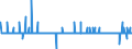 Maßeinheit: Differenz zwischen den monatlichen Änderungsraten des HVPI und des HVPI zu konstanten Steuersätzen / Klassifikation der Verwendungszwecke des Individualverbrauchs (COICOP): Gesamt-HVPI / Geopolitische Meldeeinheit: Schweden