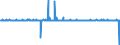 Maßeinheit: Differenz zwischen den monatlichen Änderungsraten des HVPI und des HVPI zu konstanten Steuersätzen / Klassifikation der Verwendungszwecke des Individualverbrauchs (COICOP): Gesamt-HVPI / Geopolitische Meldeeinheit: United Kingdom