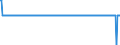 Unit of measure: Monthly rate differences between HICP and HICP at constant taxes / Classification of individual consumption by purpose (COICOP): Food and non-alcoholic beverages / Geopolitical entity (reporting): Czechia