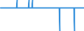 Maßeinheit: Differenz zwischen den monatlichen Änderungsraten des HVPI und des HVPI zu konstanten Steuersätzen / Klassifikation der Verwendungszwecke des Individualverbrauchs (COICOP): Nahrungsmittel und alkoholfreie Getränke / Geopolitische Meldeeinheit: Kroatien