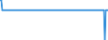 Unit of measure: Monthly rate differences between HICP and HICP at constant taxes / Classification of individual consumption by purpose (COICOP): Food / Geopolitical entity (reporting): Czechia