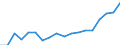 Statistical information: Country weights for European Union (EU6-1958, EU9-1973, EU10-1981, EU12-1986, EU15-1995, EU25-2004, EU27-2007, EU28-2013, EU27-2020) / Geopolitical entity (reporting): Bulgaria