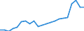 Statistical information: Country weights for European Union (EU6-1958, EU9-1973, EU10-1981, EU12-1986, EU15-1995, EU25-2004, EU27-2007, EU28-2013, EU27-2020) / Geopolitical entity (reporting): Czechia