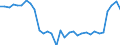 Statistical information: Country weights for European Union (EU6-1958, EU9-1973, EU10-1981, EU12-1986, EU15-1995, EU25-2004, EU27-2007, EU28-2013, EU27-2020) / Geopolitical entity (reporting): Denmark