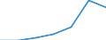 Statistical information: Country weights for European Union (EU6-1958, EU9-1973, EU10-1981, EU12-1986, EU15-1995, EU25-2004, EU27-2007, EU28-2013, EU27-2020) / Geopolitical entity (reporting): Estonia