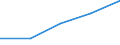 Statistical information: Country weights for European Union (EU6-1958, EU9-1973, EU10-1981, EU12-1986, EU15-1995, EU25-2004, EU27-2007, EU28-2013, EU27-2020) / Geopolitical entity (reporting): Greece