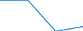 Statistical information: Country weights for European Union (EU6-1958, EU9-1973, EU10-1981, EU12-1986, EU15-1995, EU25-2004, EU27-2007, EU28-2013, EU27-2020) / Geopolitical entity (reporting): Cyprus