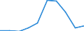 Statistical information: Country weights for European Union (EU6-1958, EU9-1973, EU10-1981, EU12-1986, EU15-1995, EU25-2004, EU27-2007, EU28-2013, EU27-2020) / Geopolitical entity (reporting): Latvia