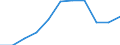 Statistical information: Country weights for European Union (EU6-1958, EU9-1973, EU10-1981, EU12-1986, EU15-1995, EU25-2004, EU27-2007, EU28-2013, EU27-2020) / Geopolitical entity (reporting): Lithuania