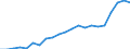 Statistical information: Country weights for European Union (EU6-1958, EU9-1973, EU10-1981, EU12-1986, EU15-1995, EU25-2004, EU27-2007, EU28-2013, EU27-2020) / Geopolitical entity (reporting): Poland